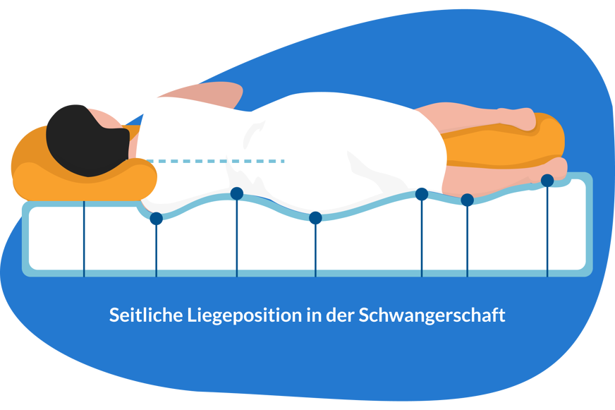 Seitliche Liegeposition in der Schwangerschaft